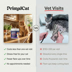 PrimalCat™ Immune & Eye Support Chews
