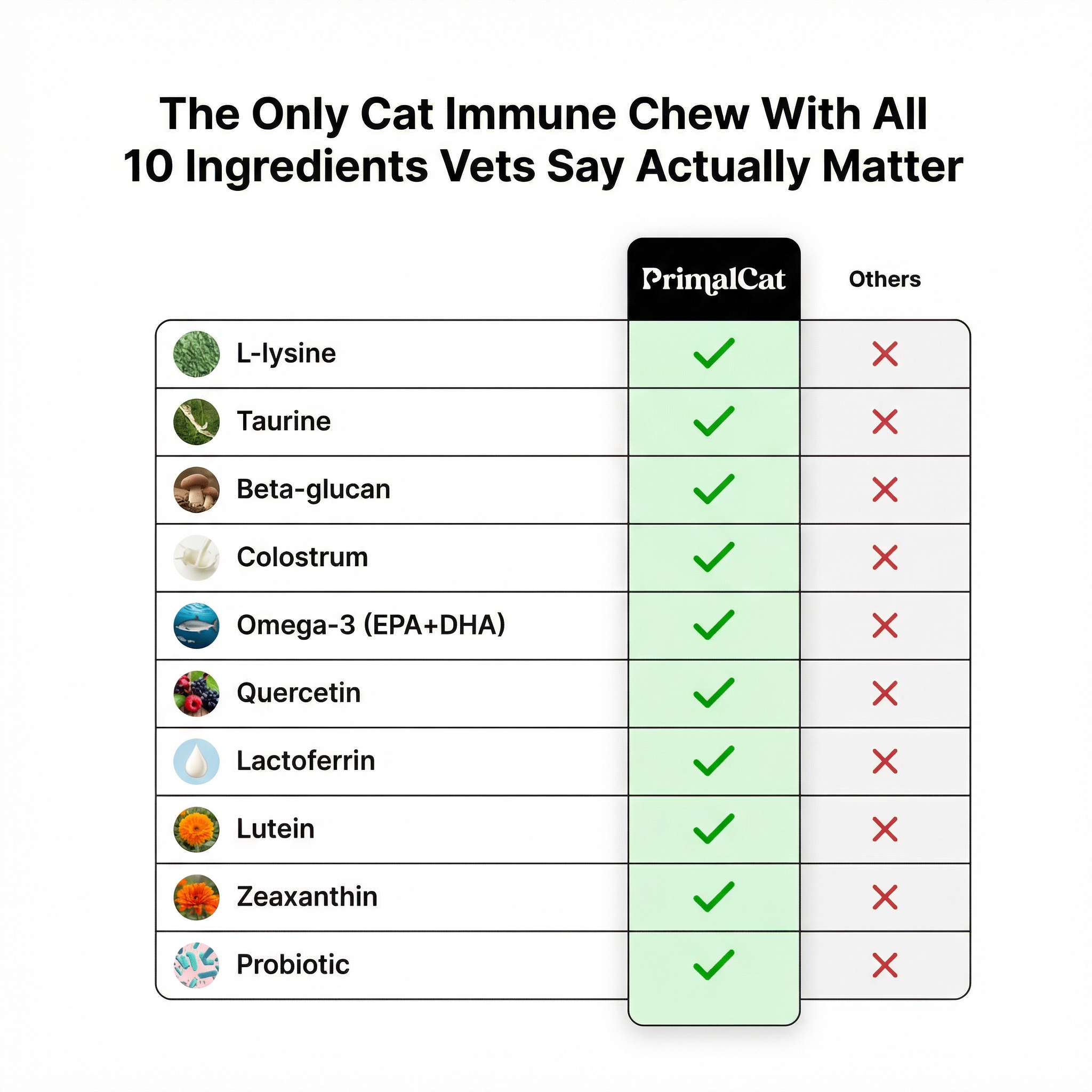 PrimalCat™ Immune & Eye Support Chews